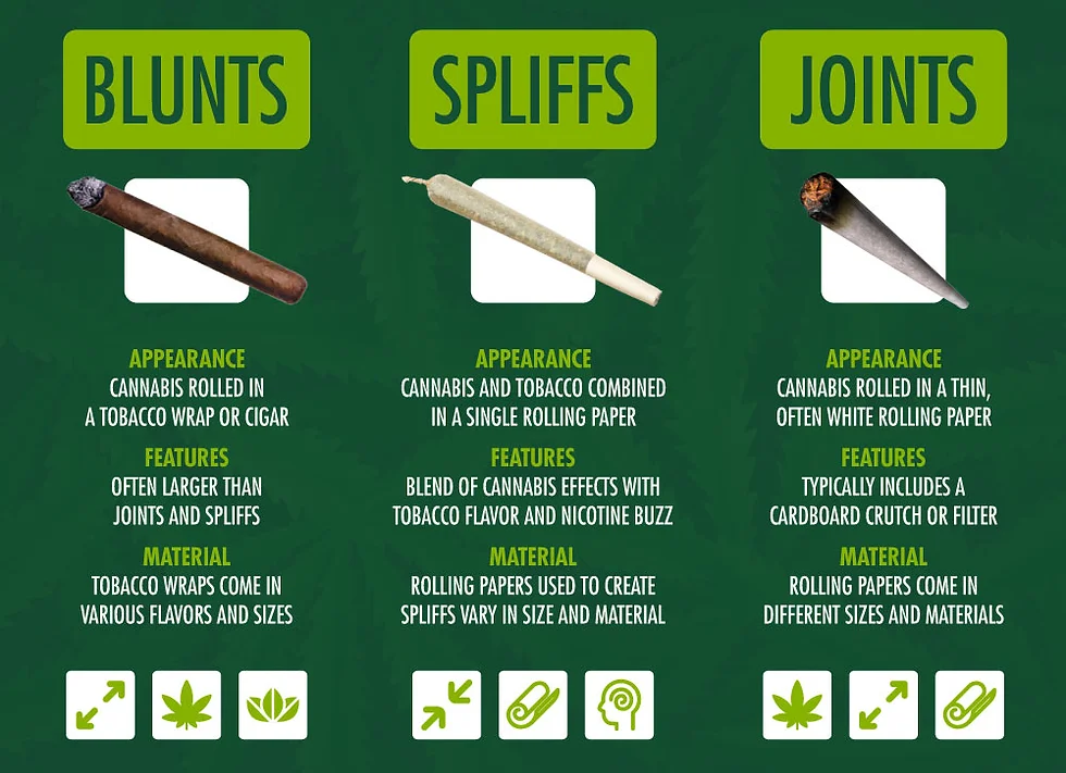 Joints, Blunts and Spliffs